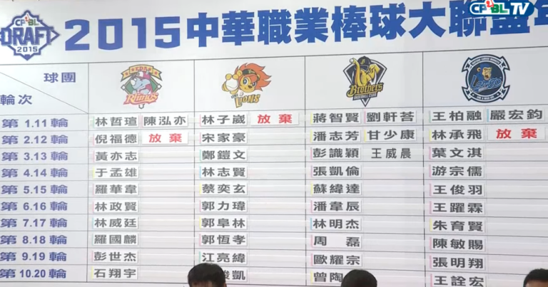 中華職棒 CPBL 2015 選秀