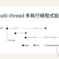 Multi-thread 多執行緒 程式設計 lock event mutex