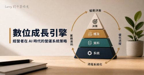 數位成長引擎：經營者在 AI 時代的營運系統策略